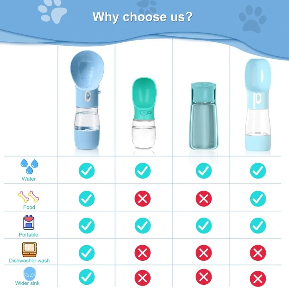 NEW Dog Water Bottle - Dishwasher Safe Material for Multifunctional Portable
